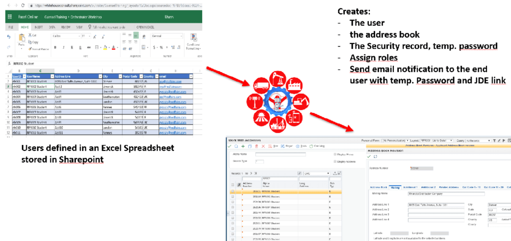 jd edwards enterprise address book security